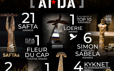 Stellar award-winning 2022 for AFDA
